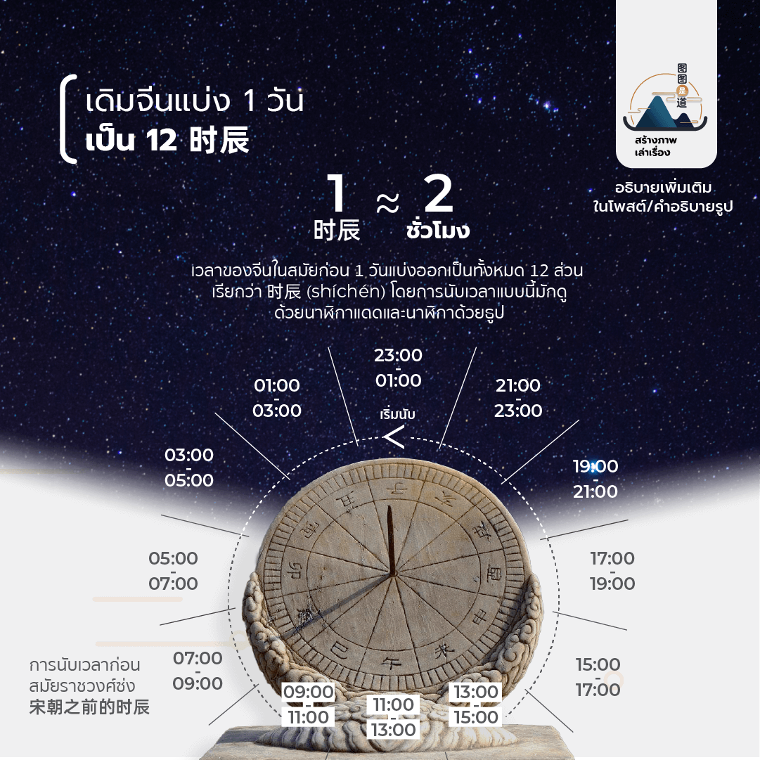 时 มันใหญ่ เลยเรียก 小时 ให้เล็กๆ | ประวัติการนับเวลาแบบจีนๆ 时辰和小时 ...
