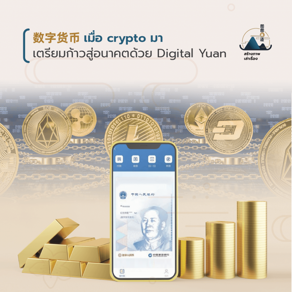 Chinese Money History - Digital Yuan