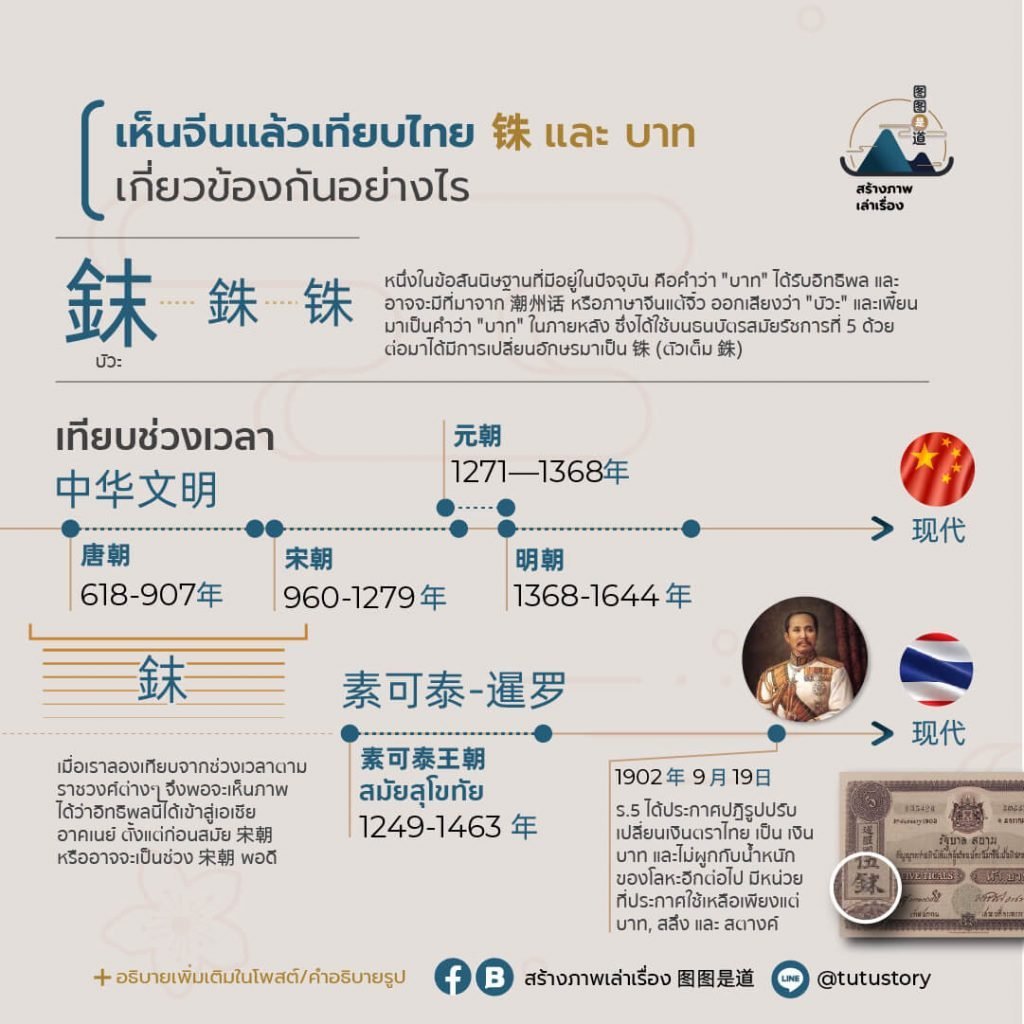 Thai bath from Chinese etymology