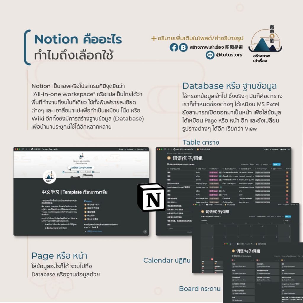 How to use Notion to study Chinese effectively - What is Notion