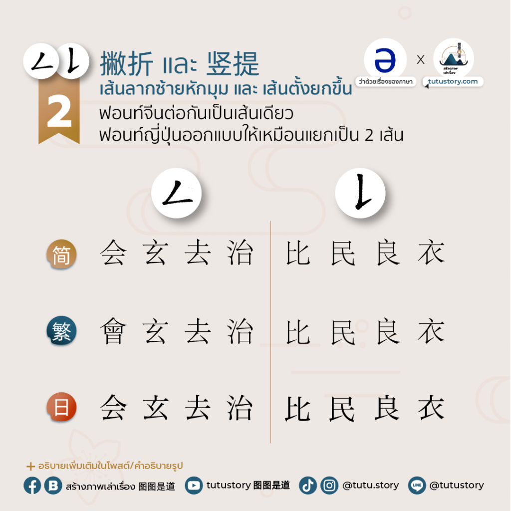 Compare Chinese and Japanese Letter - 2