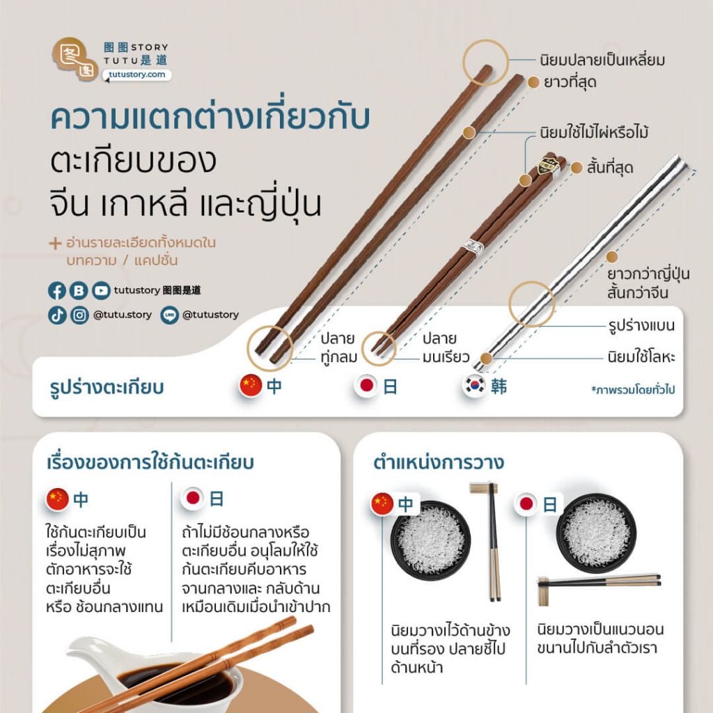 Compare Chinese, Japanese and Korean chopsticks