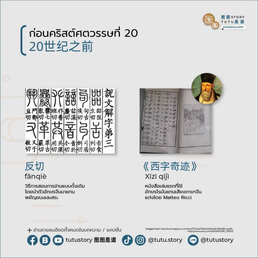 History of Chinese Pinyin - Ancient and Medieval way to learn classical Chinese