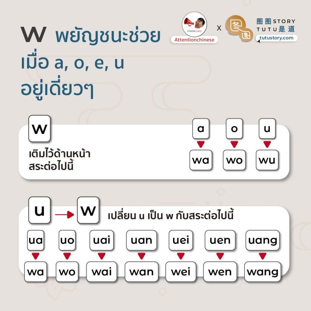 เริ่มต้นเรียนจีน จาก พินอิน w ใช้เมื่อไหร่