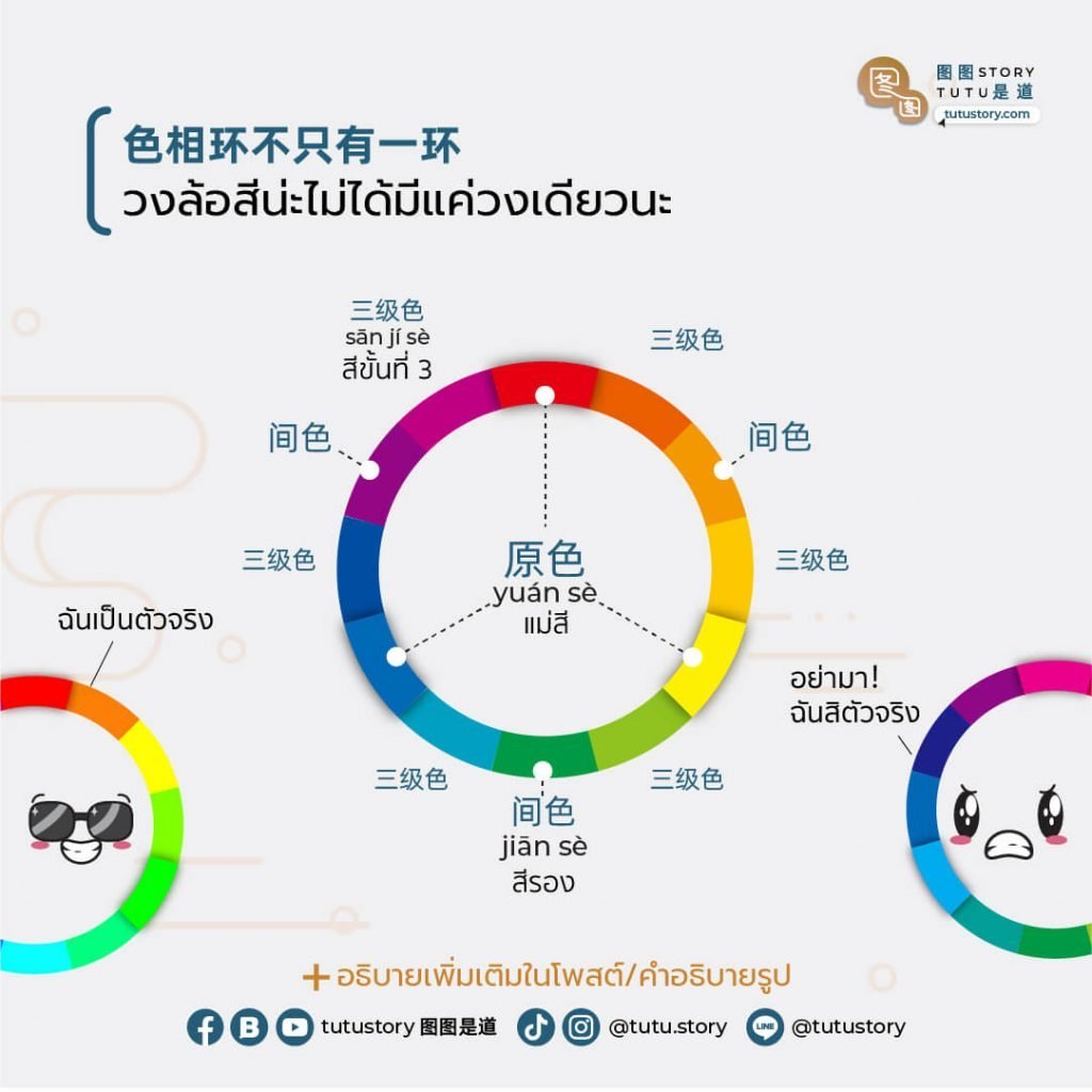 Primary colors and color levels in Chinese infographic