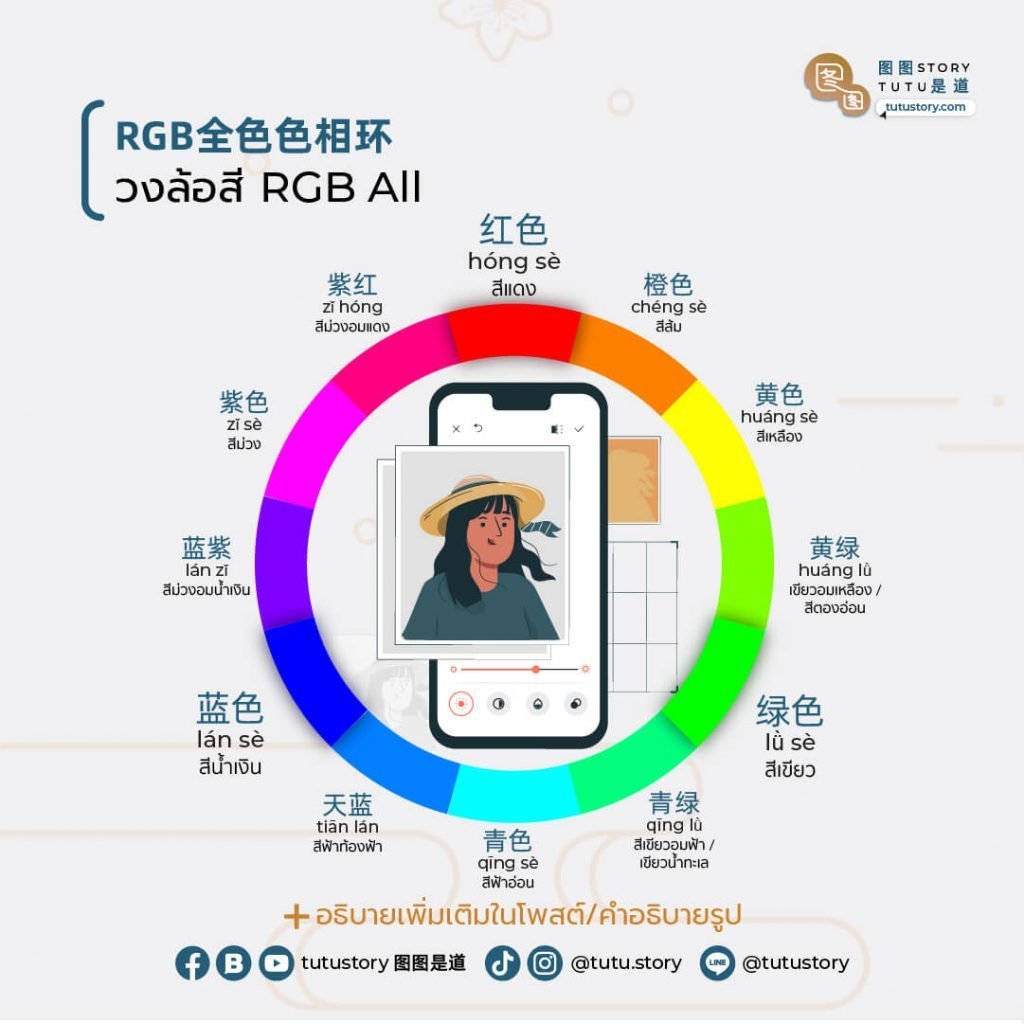 digital color wheel and color names in Chinese infographic