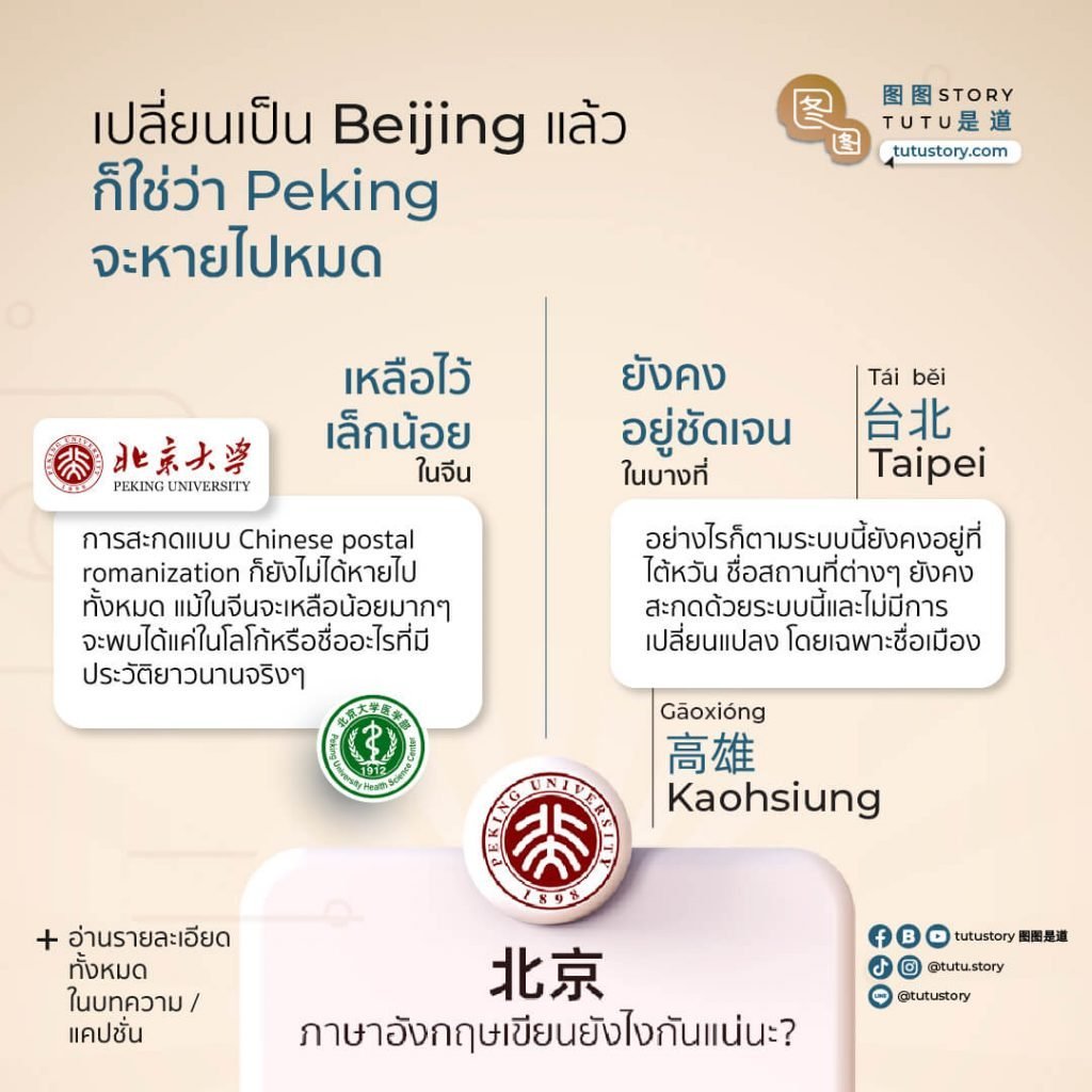 ทำไมชื่อ ม.ปักกิ่ง ในโลโก้ ถึงเขียนว่า Peking ไม่ใช่ Beijing? | Tutustory  图图是道