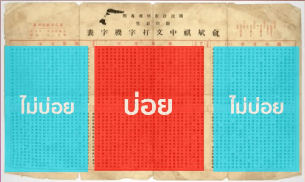 Chinese typewritter - Shu typewritter how to organize text