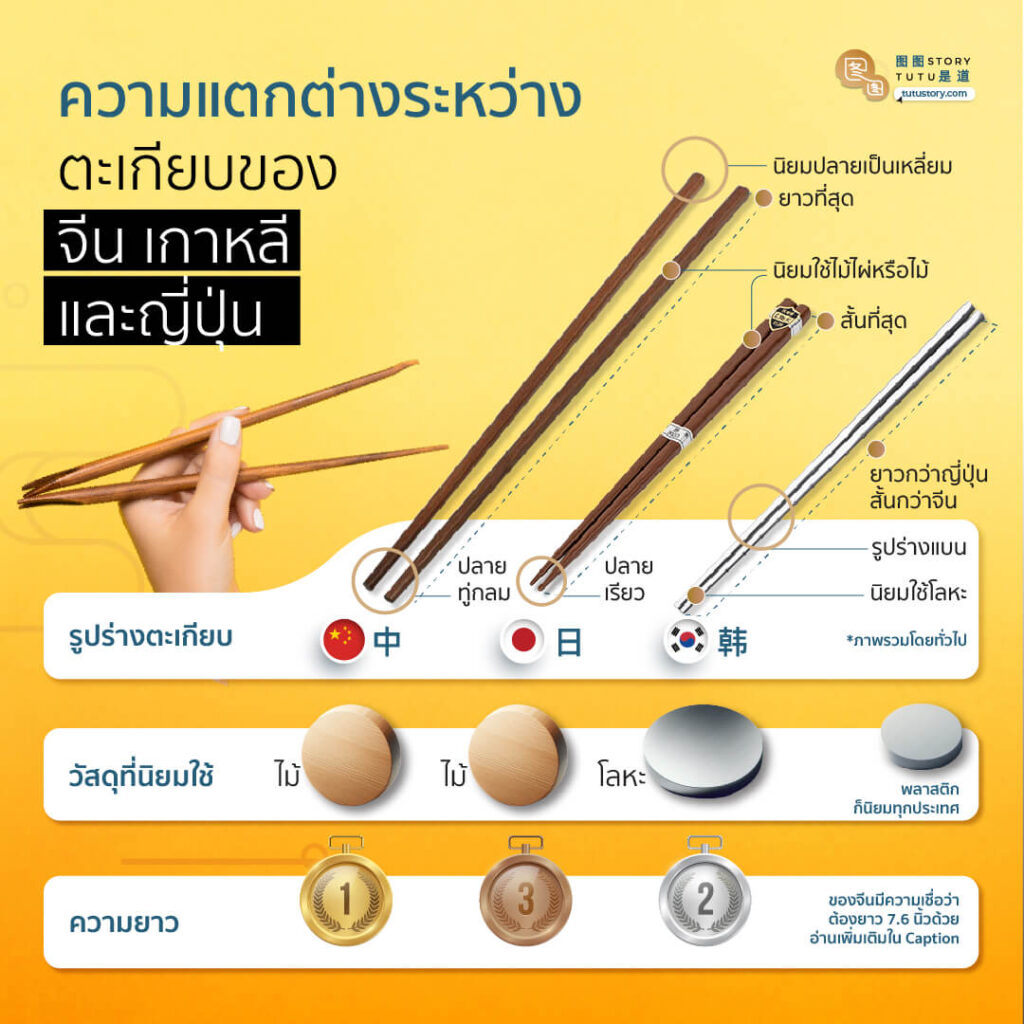 Difference between Chinese, Korean and Japanese Chopsticks 1